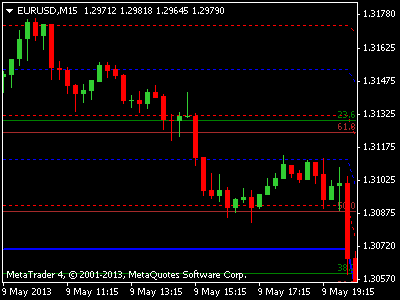 99 accurate forex trading fibonacci indicator mt4